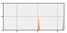 stat