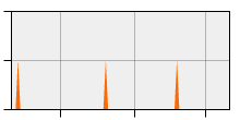stat