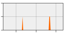 stat