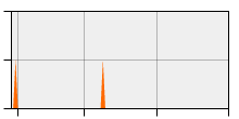 stat