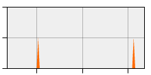 stat