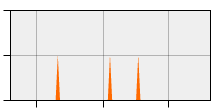 stat