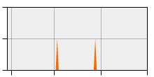 stat