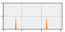 stat
