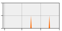 stat