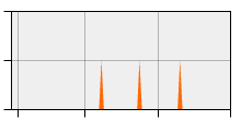 stat