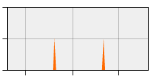 stat