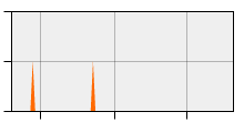 stat