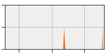 stat