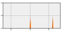 stat