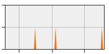 stat
