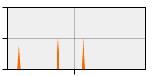 stat