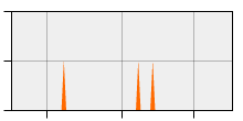 stat