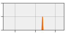 stat
