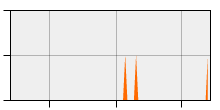 stat