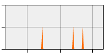 stat
