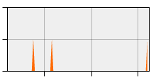 stat
