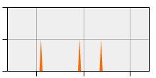 stat