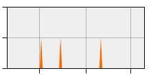 stat
