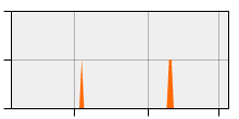 stat