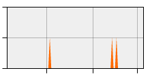 stat