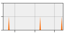 stat