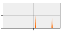 stat