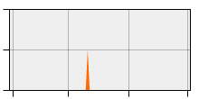 stat