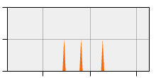 stat