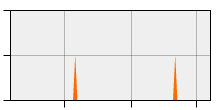 stat