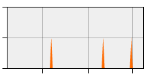stat