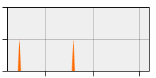 stat