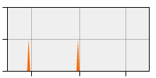 stat