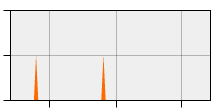 stat