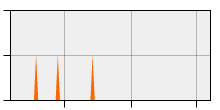 stat