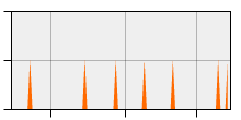 stat