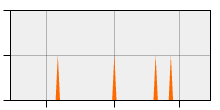 stat