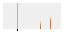 stat
