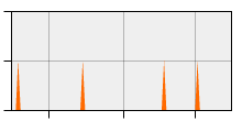 stat