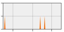 stat