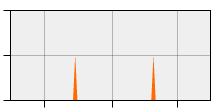 stat
