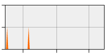 stat