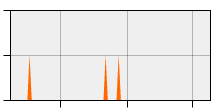 stat