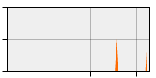 stat