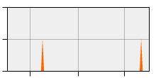 stat