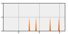 stat