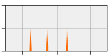 stat