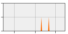 stat
