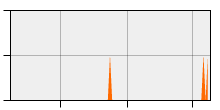 stat