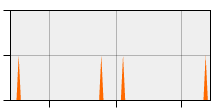 stat